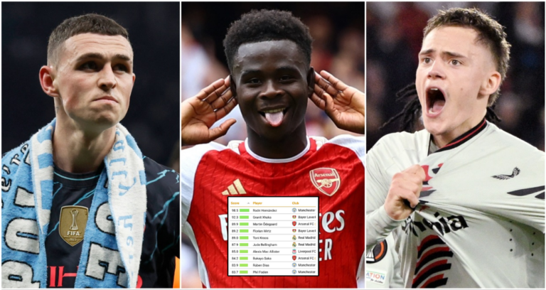 10 Most Impactful Players in World Football Ranked Based on Statistics