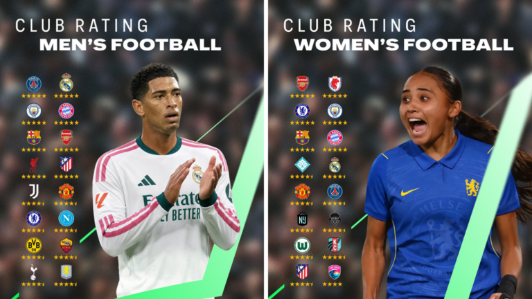 EA FC 27 First Club Ratings Revealed: Here’s Who Tops the List
